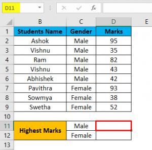 MAX IF in Excel (Examples) | How To Use MAX IF Function in Excel?