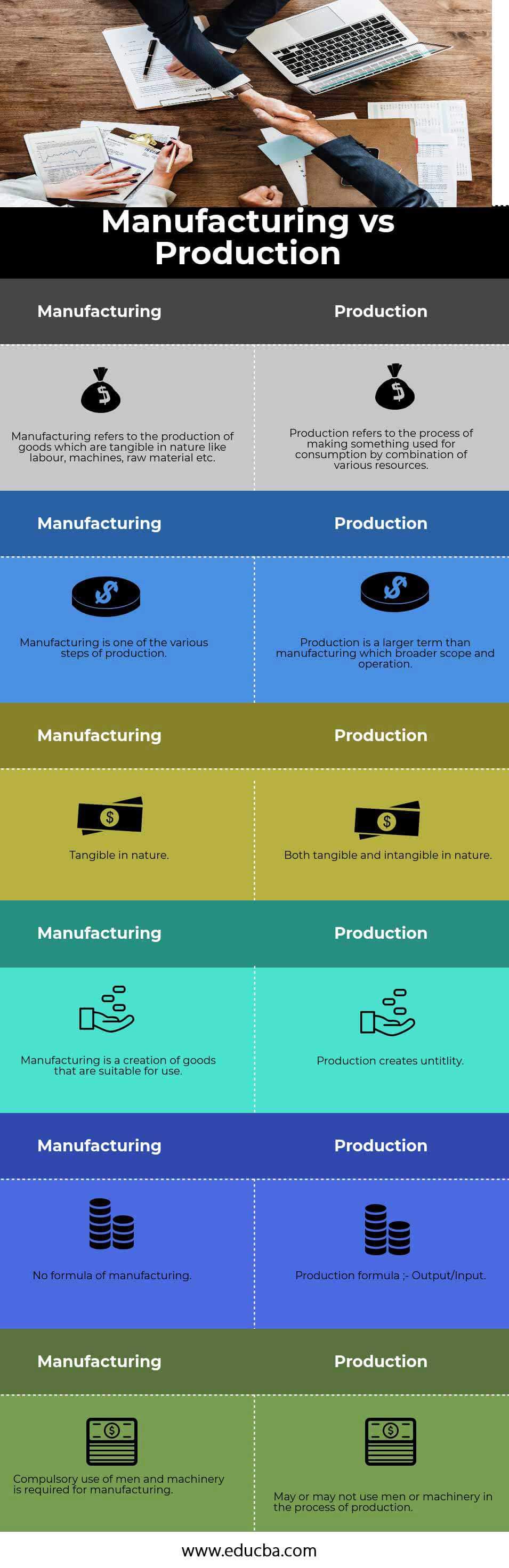 What Is The Difference Between Production And Manufacturing Engineering