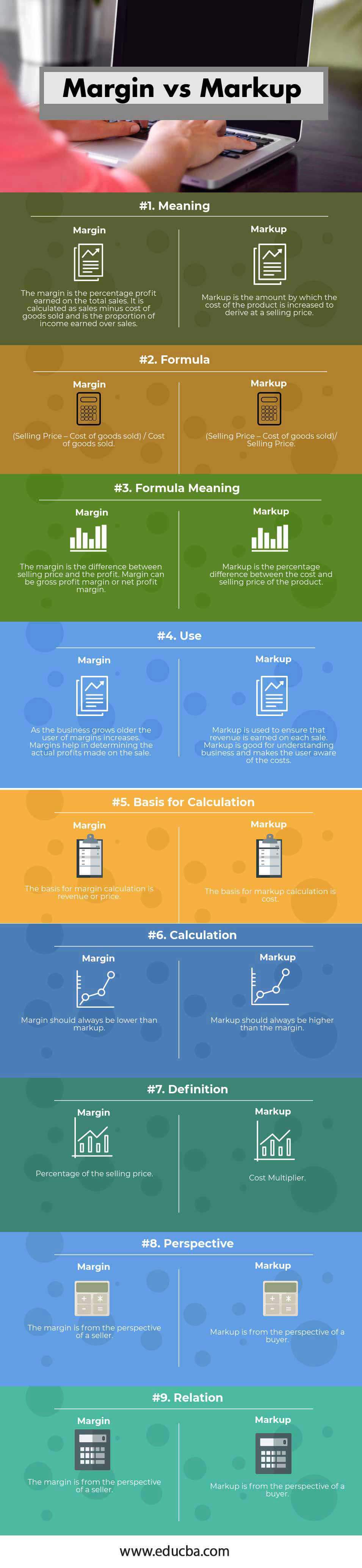 Margin To Markup Chart