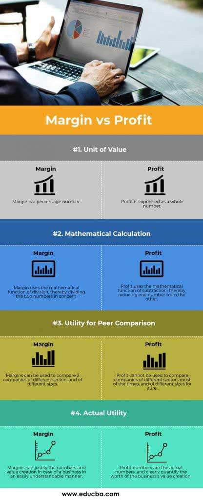 Margin Vs Profit Which One Is Better With Infographics 1692