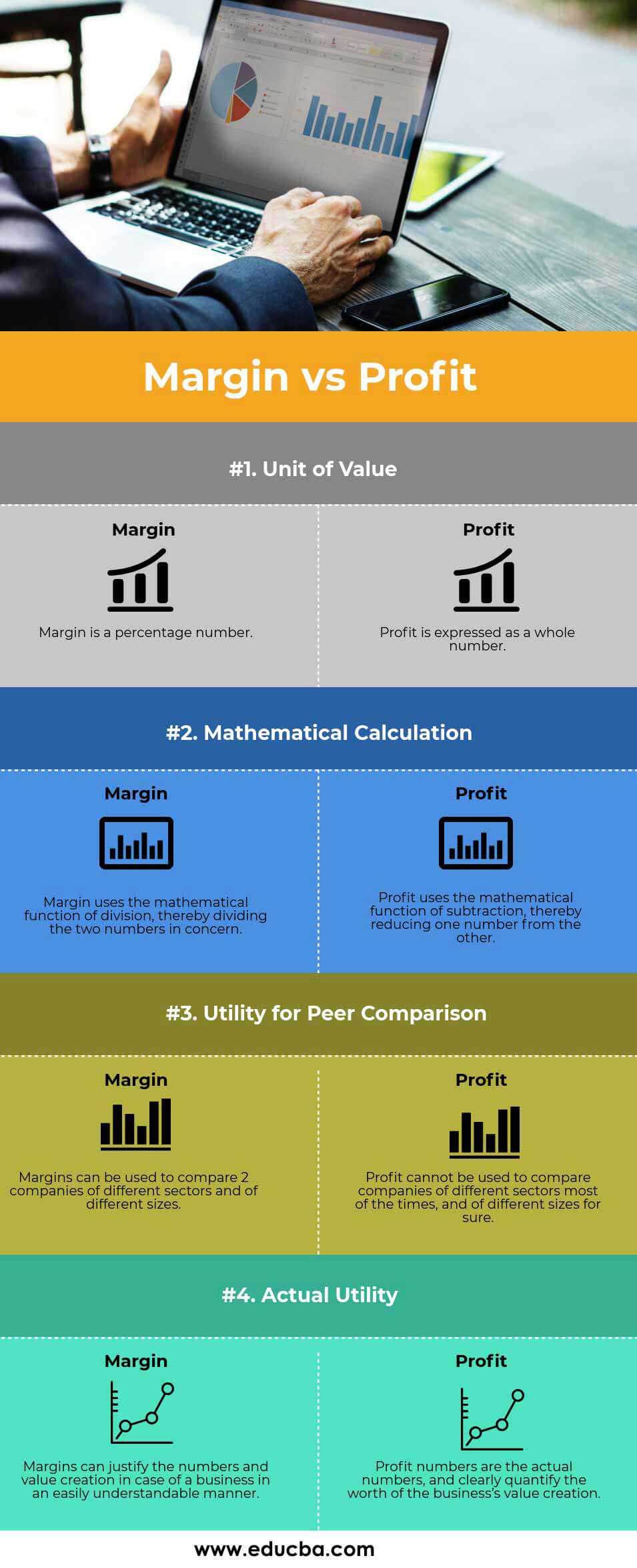 Marginal Profit Vs Profit