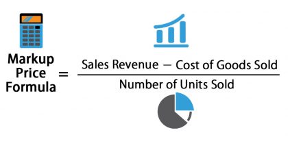 Markup Price Formula 