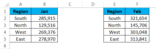 Merge Two Tables in Excel example 1