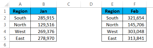 Merge Two Tables In Excel Examples How To Merge Two Tables 