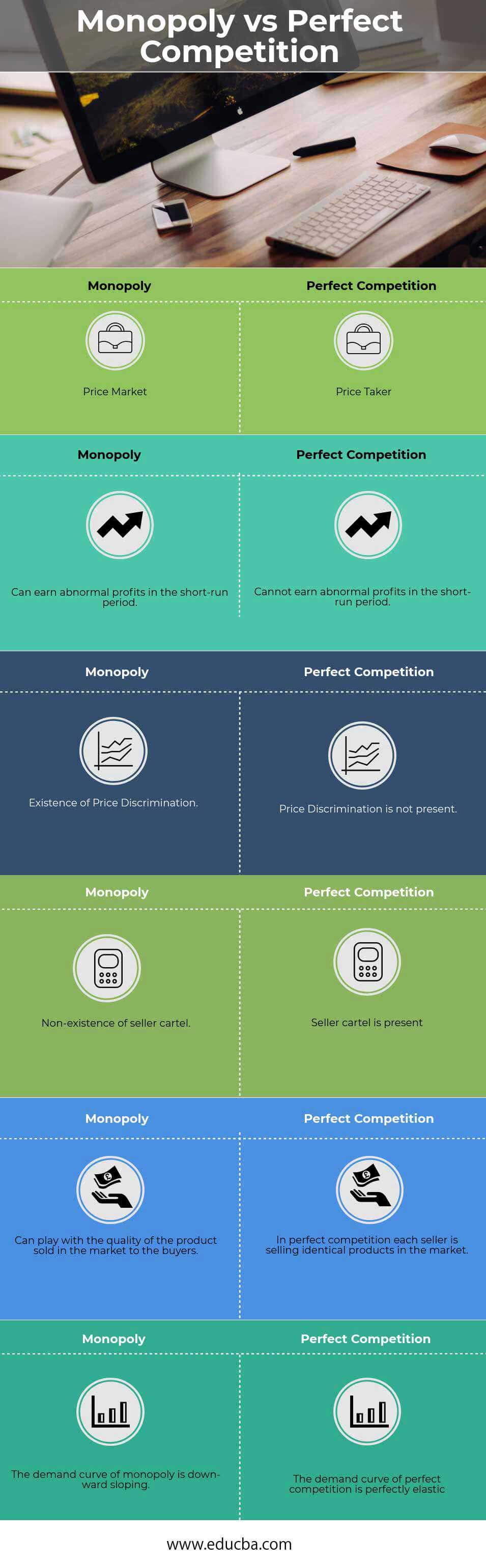 Monopoly Vs Perfect Competition Top 6 Differences With Infographics 