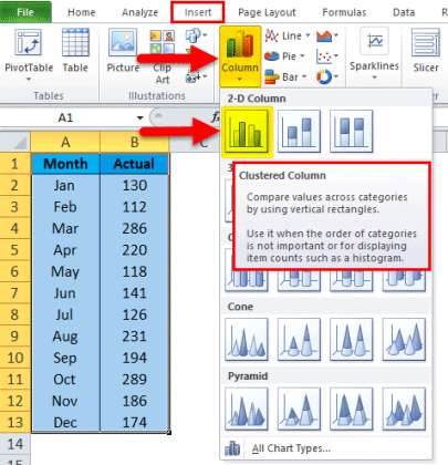 Moving Averages in Excel (Examples) | How To Calculate?