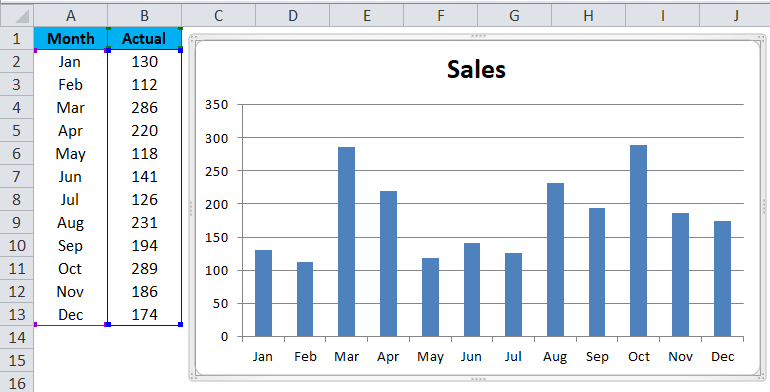 Moving Averages Example 2-3