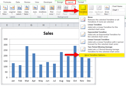 Moving Averages in Excel (Examples) | How To Calculate?