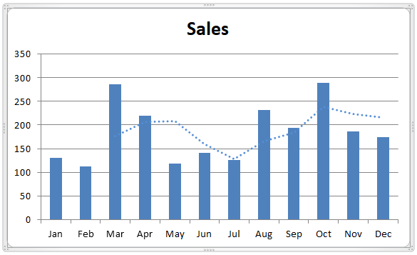 Moving Averages Example 2-6