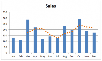 Moving Averages in Excel (Examples) | How To Calculate?