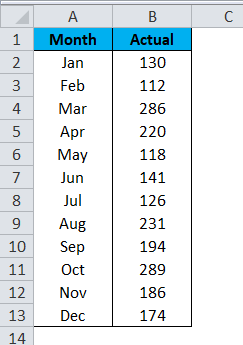 Moving Averages Example 1-1