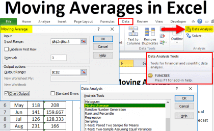 Moving Averages in Excel (Examples) | How To Calculate?