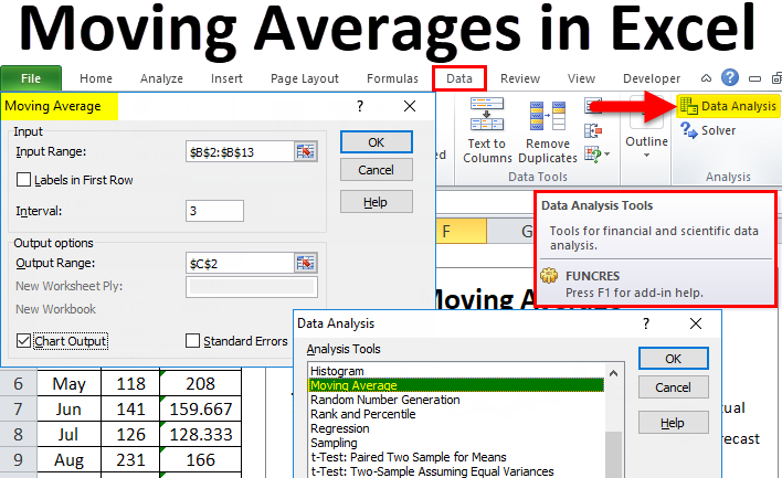 moving averages in excel examples how to calculate javascript live graph