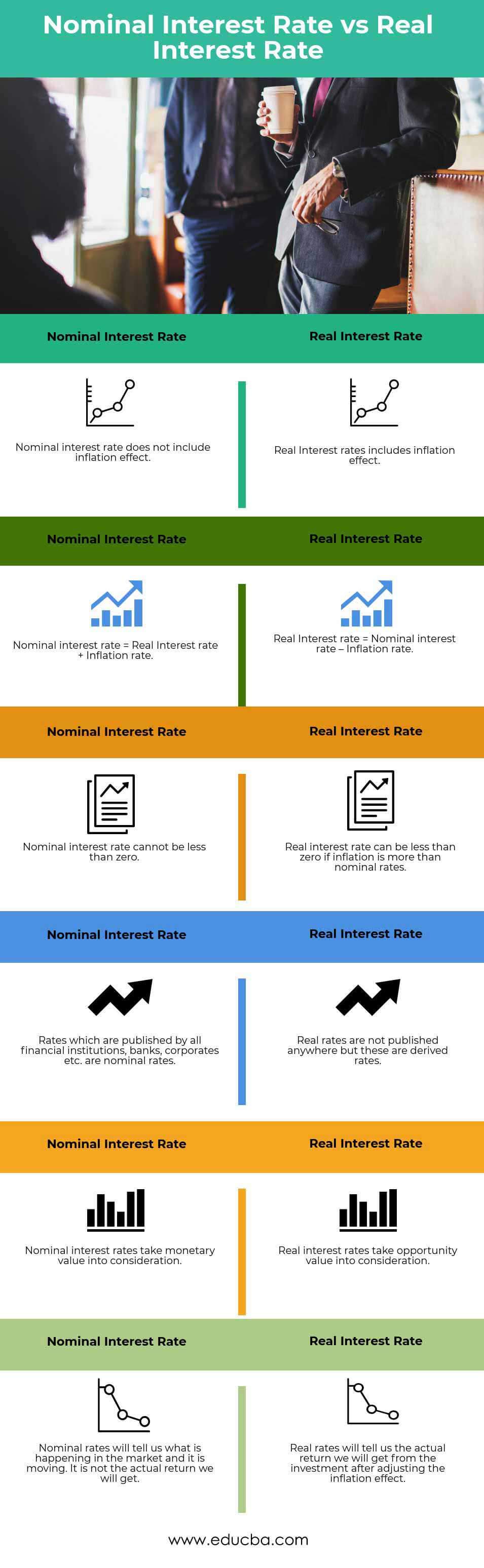 Nominal Pay Meaning