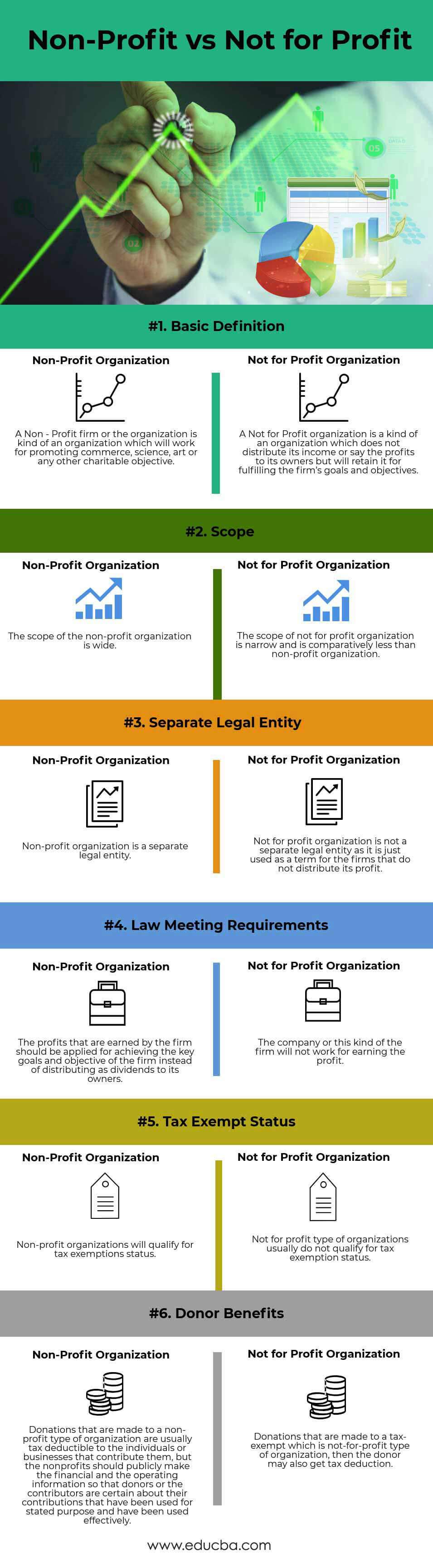 Not-for-Profit vs. Nonprofit: What's The Difference?