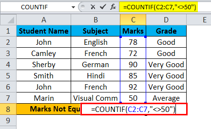 Using COUNTIF formula Example 4-3