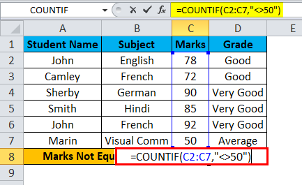 excel does not equal