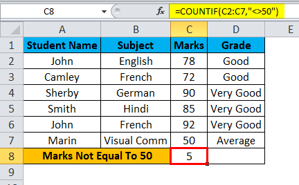 Using COUNTIF formula Example 4-4