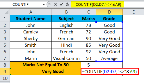 Using COUNTIF formula Example 4-6