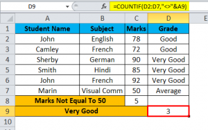 Not Equal To in Excel (Examples) | How to use Not Equal To?