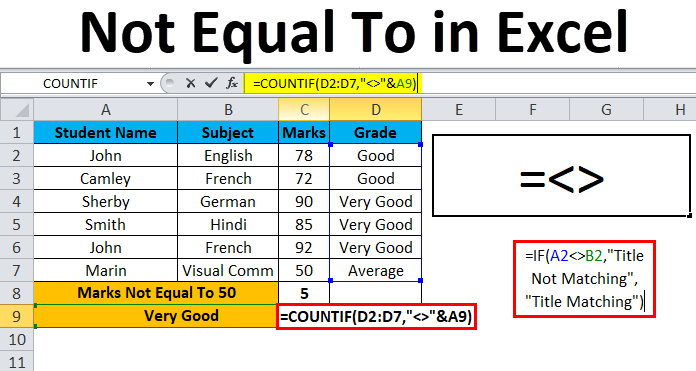 Not Equal To in Excel