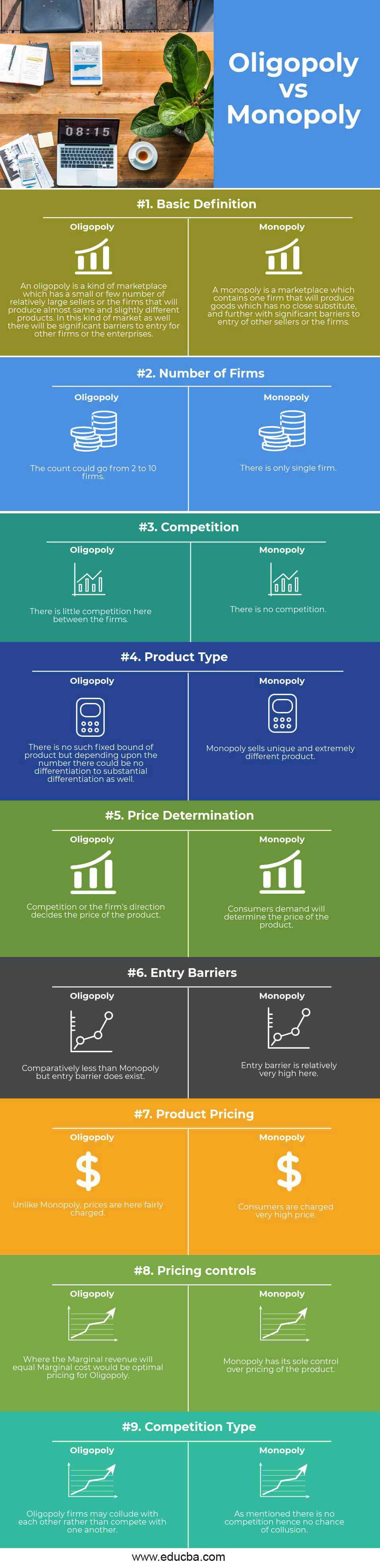 oligopoly-vs-monopoly-top-9-amazing-differences-with-infographics