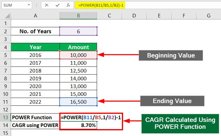 cagr formula in excel-POWER Function in Excel- Example