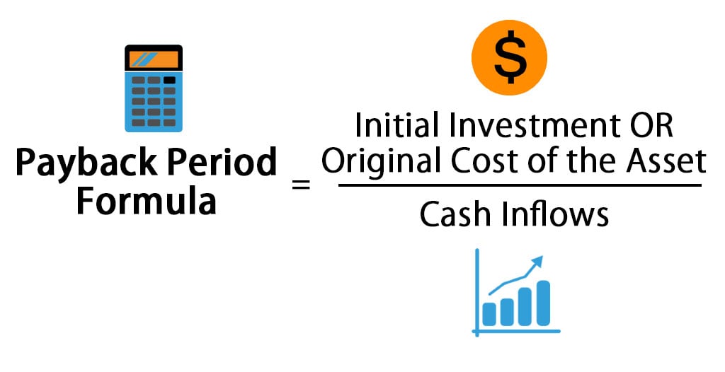 Payback Period Method Formula