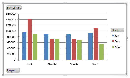 Pivot Chart Example 1-11