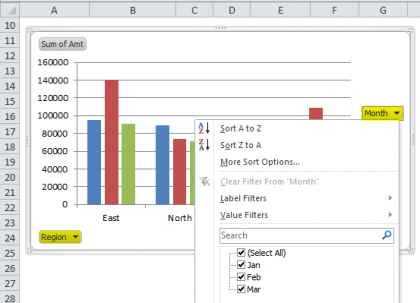 Pivot Chart in Excel (Uses, Examples) | How To Create Pivot Chart?