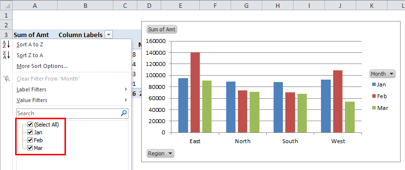 How Do Pivot Charts Work In Excel