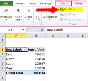 Pivot Chart in Excel (Uses, Examples) | How To Create Pivot Chart?