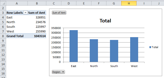 Pivot Chart In Excel Uses Examples How To Create Pivot Chart