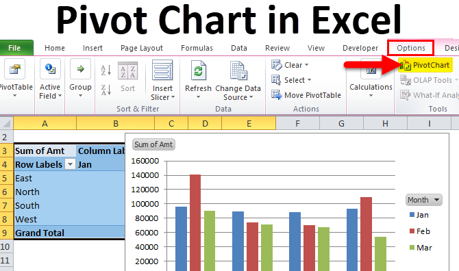 Pivot Chart in Excel (Uses, Examples) | How To Create Pivot Chart?