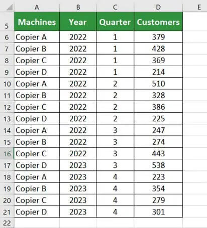 Pivot Table in Excel 1