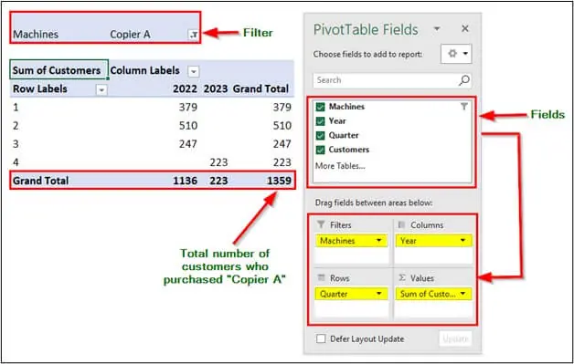 Pivot Table in Excel 2