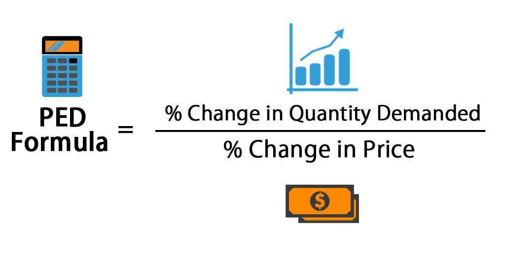 Price Elasticity Of Demand Formula | Calculator (Excel template)