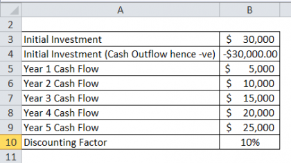 Profitability Index Formula | Calculator (Excel Template)