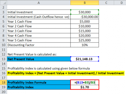 Profitability Index Formula | Calculator (Excel Template)