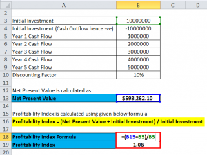 Profitability Index Formula | Calculator (Excel Template)