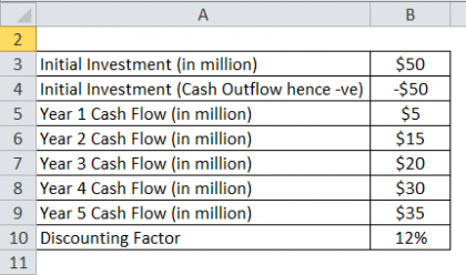 Profitability Index Formula | Calculator (Excel template)