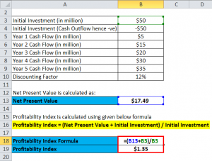 Profitability Index Formula | Calculator (Excel Template)