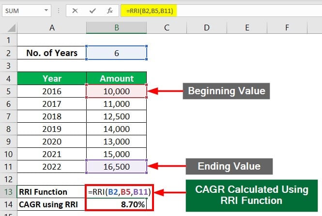 How To Use CAGR Formula In Excel Using RRI RATE POWER   RRI Function In Excel Example 