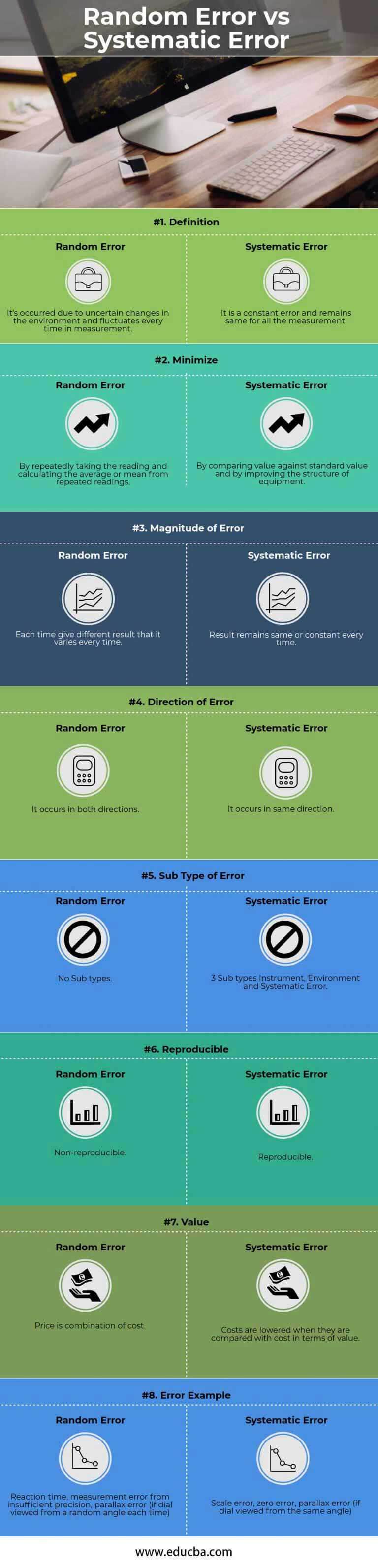 random-error-vs-systematic-error-top-8-differences-with-infographics