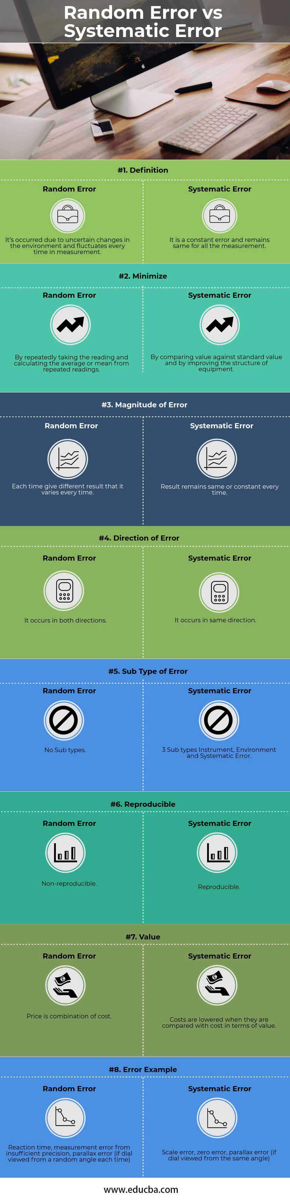 Random Error vs Systematic Error (info)