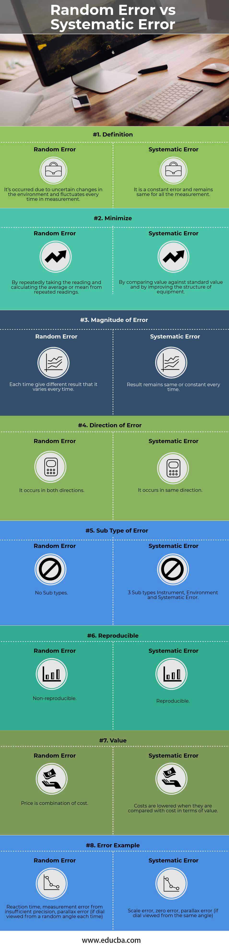 random-error-vs-systematic-error-top-8-differences-with-infographics