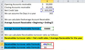ar turnover ratio equation