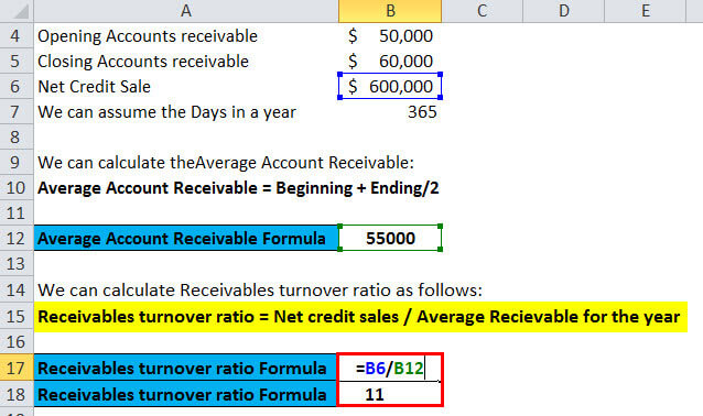 Receivables turnover ratio