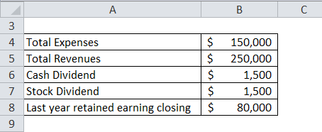 statement of retained earnings excel