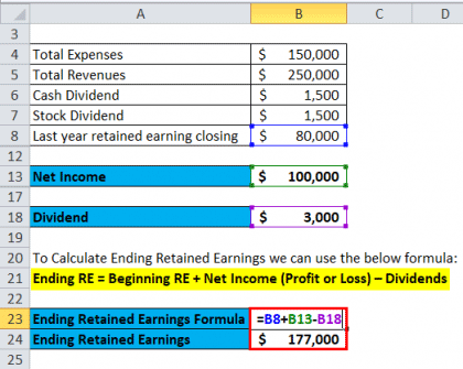 retained earnings formula dividends
